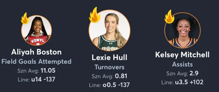 Sparks vs Fever- Player Prop List
