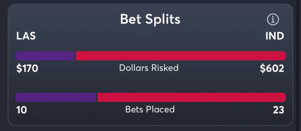 Sparks vs Fever- Trends Moneyline