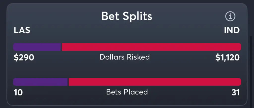 Sparks vs Fever- Trends Spread
