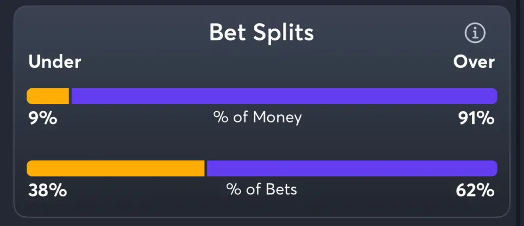 Sparks vs Fever- Trends Total
