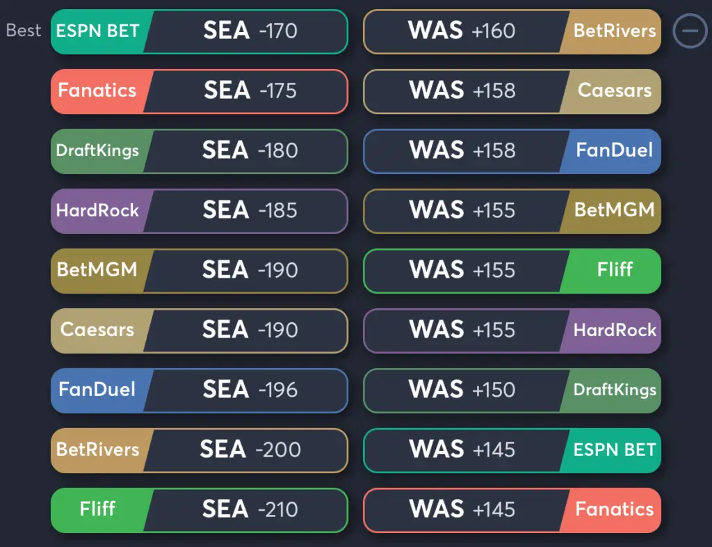 Storm vs Mystics- Odds Moneyline
