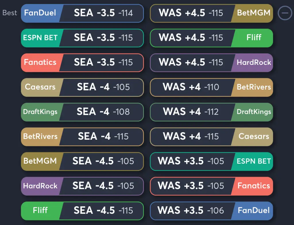 Storm vs Mystics- Odds Spread