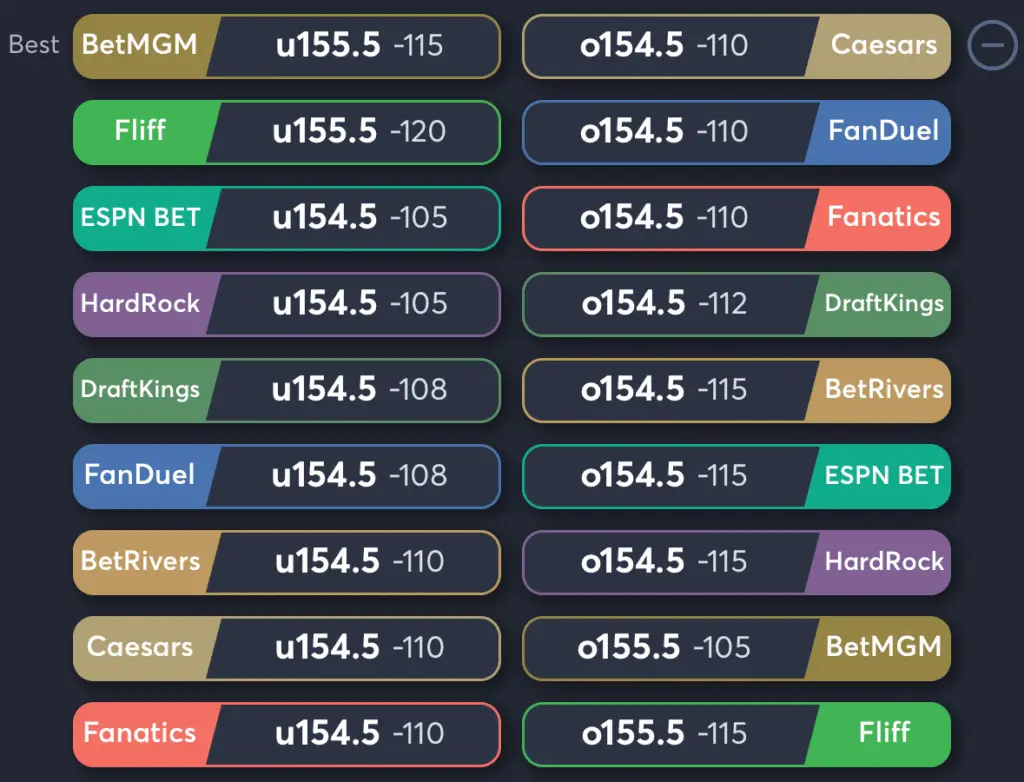 Storm vs Mystics- Odds Total