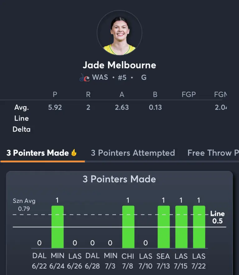 Storm vs Mystics- Player Prop 1