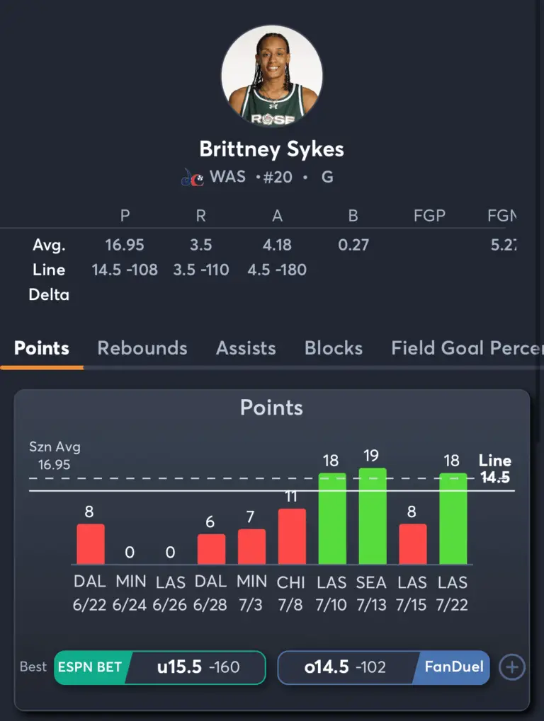 Storm vs Mystics- Player Prop 2