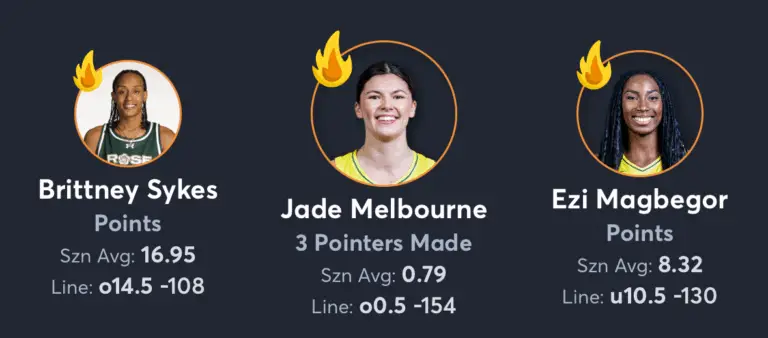 Storm vs Mystics- Player Prop List