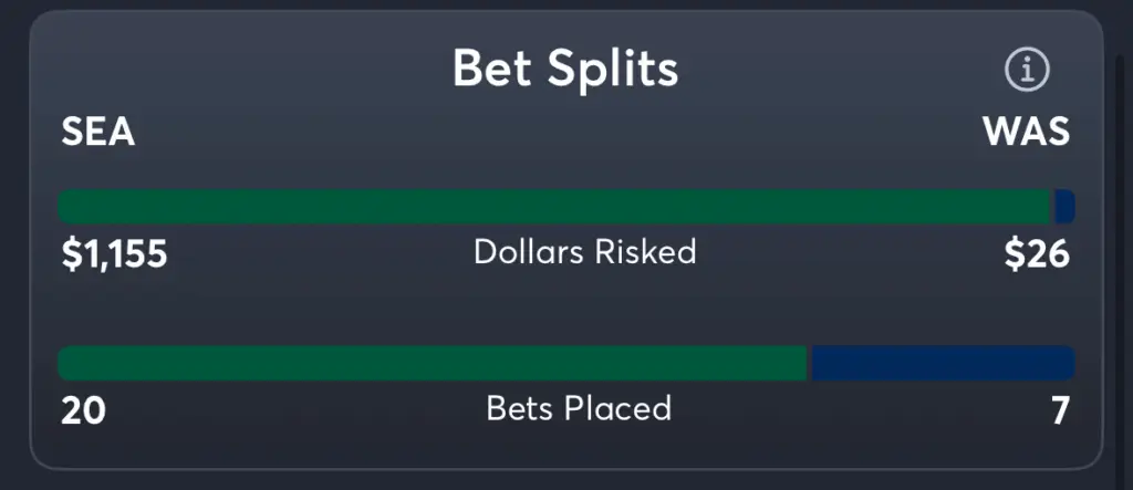 Storm vs Mystics- Trends Moneyline