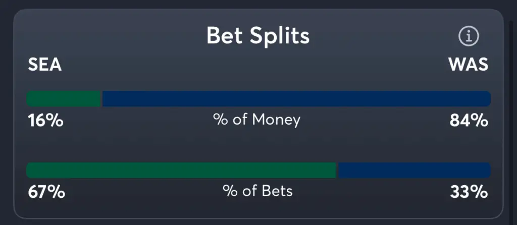 Storm vs Mystics- Trends Spread