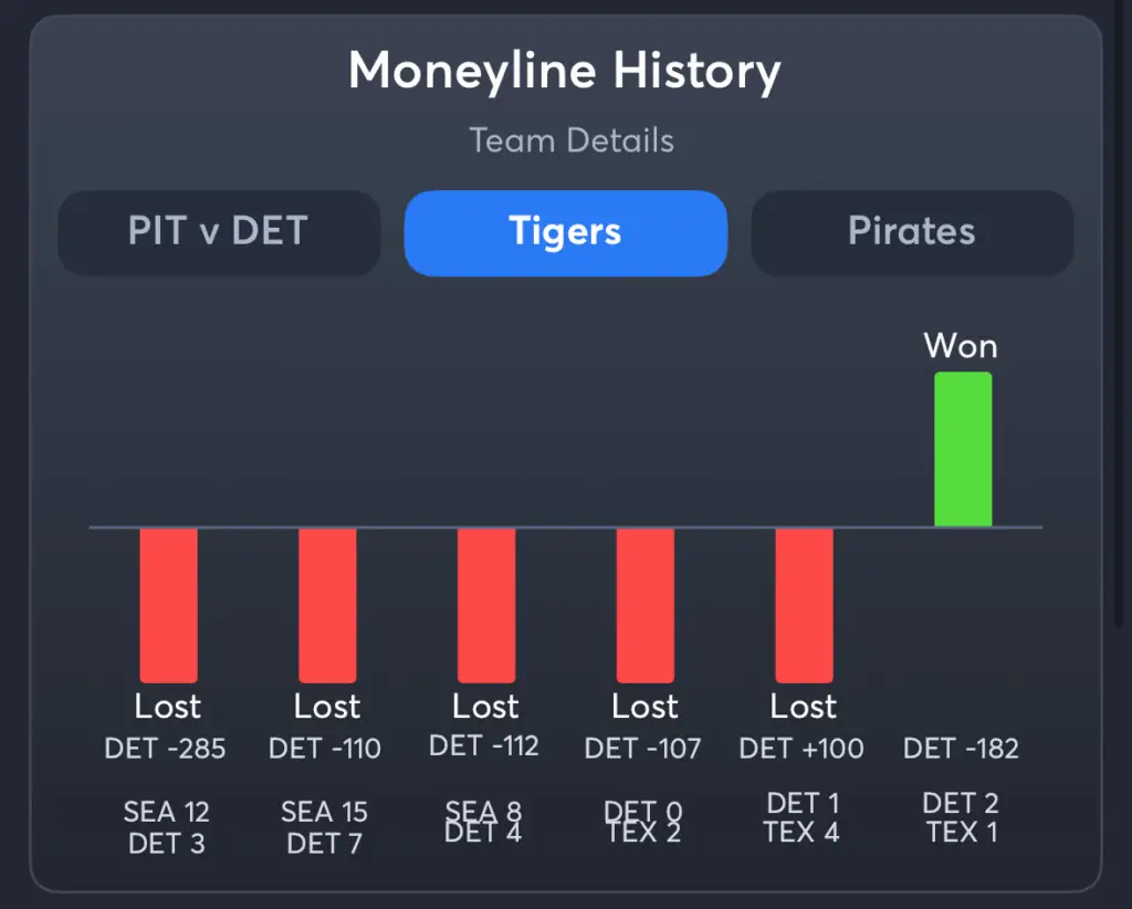 Tigers vs Pirates- History Moneyline Tigers
