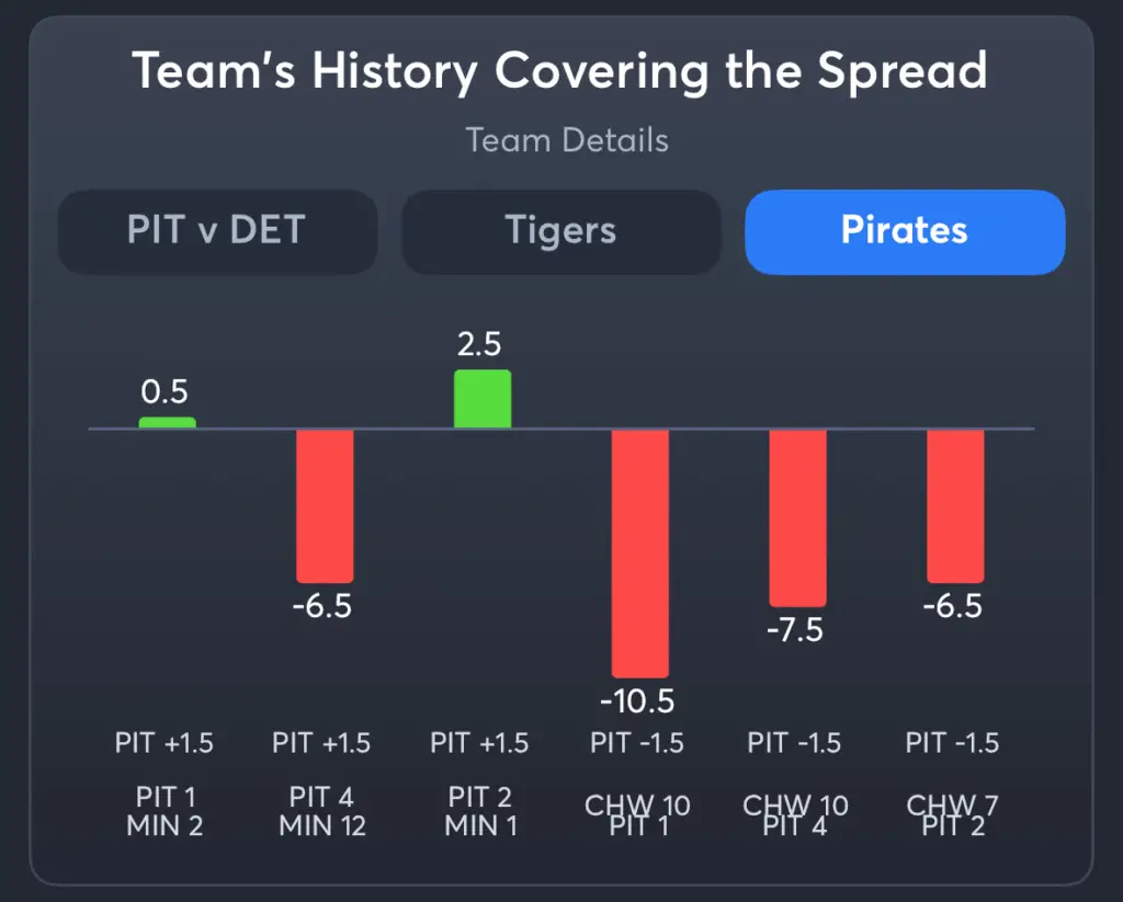 Tigers vs Pirates- History Spread Pirates