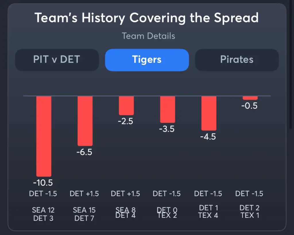 Tigers vs Pirates- History Spread Tigers