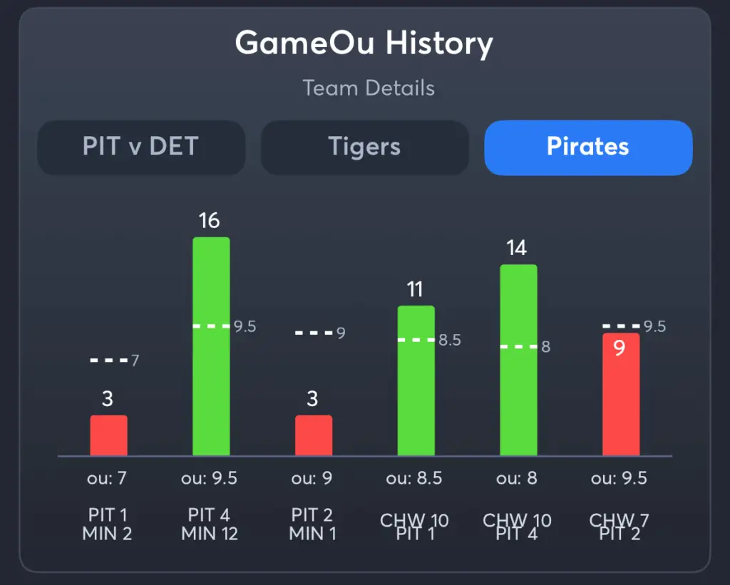 Tigers vs Pirates- History Total Pirates