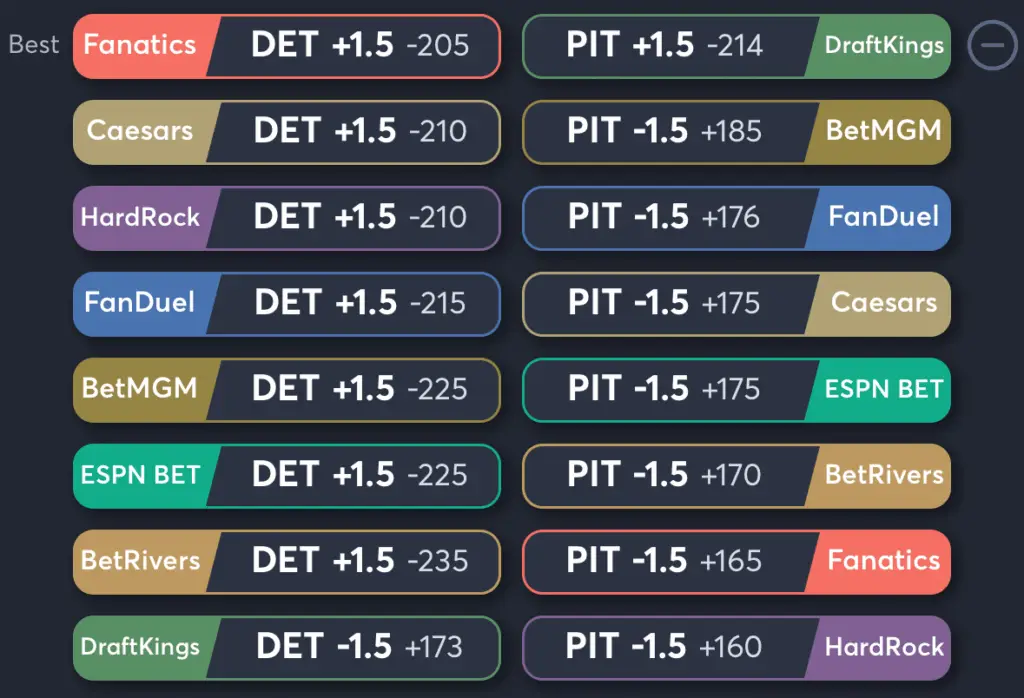 Tigers vs Pirates- Odds Spread