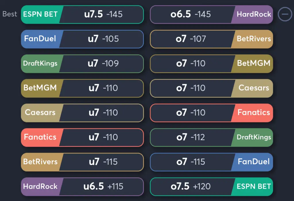 Tigers vs Pirates- Odds Total