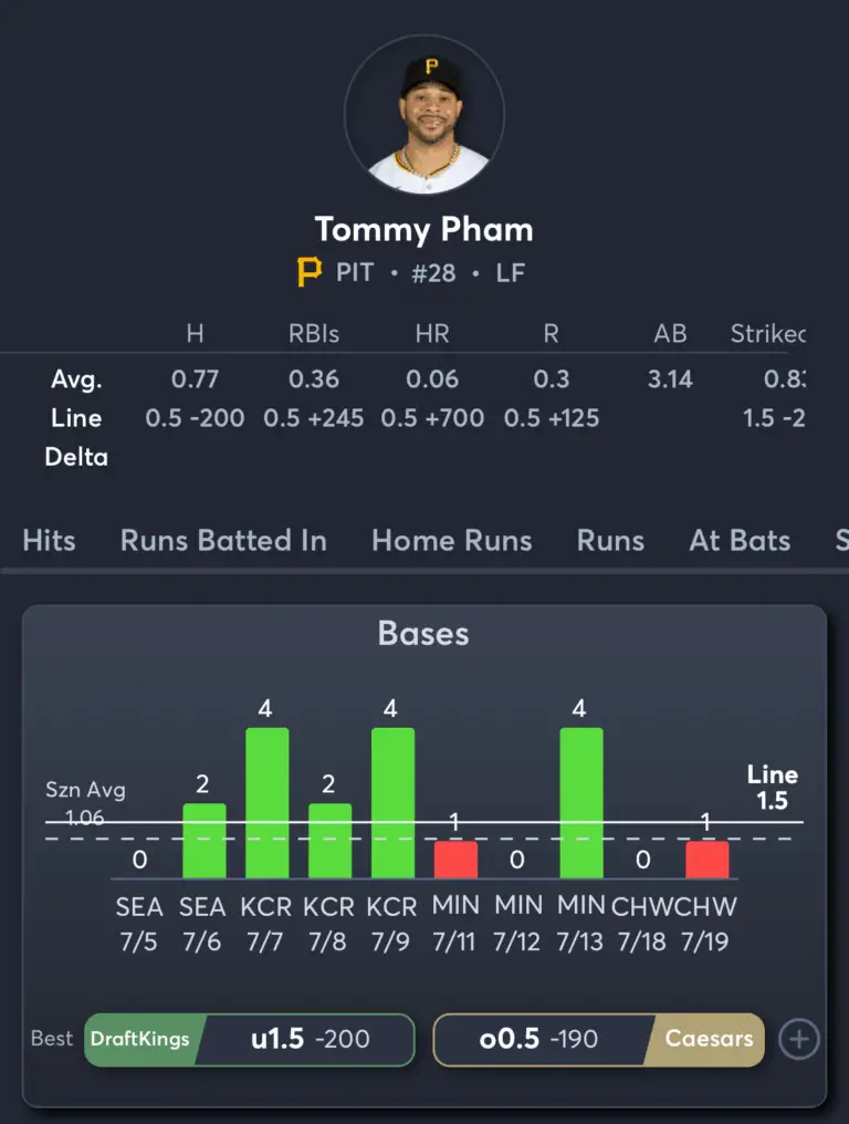 Tigers vs Pirates- Player Prop 1