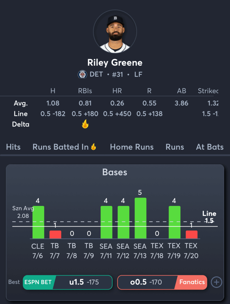 Tigers vs Pirates- Player Prop 3