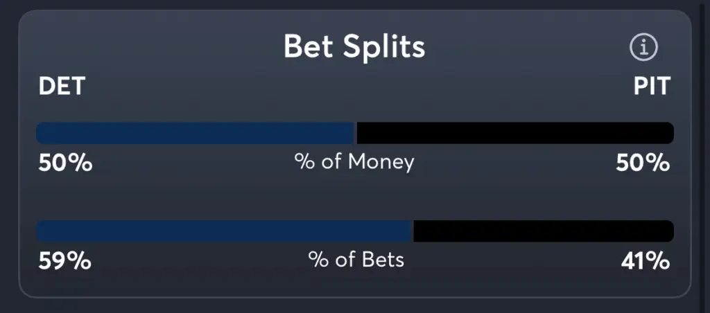 Tigers vs Pirates- Trends Moneyline