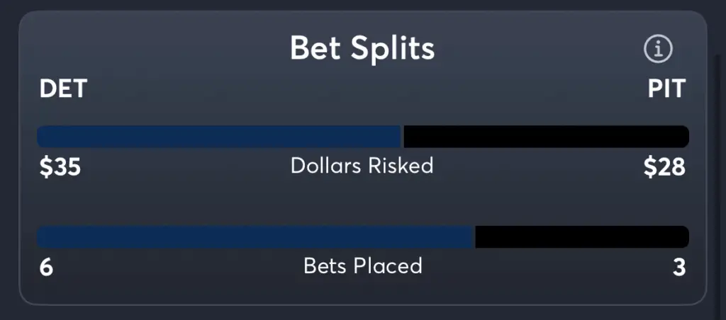 Tigers vs Pirates- Trends Spread