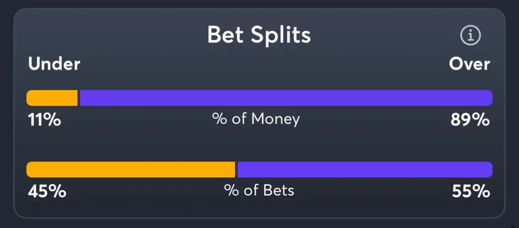Tigers vs Pirates- Trends Total