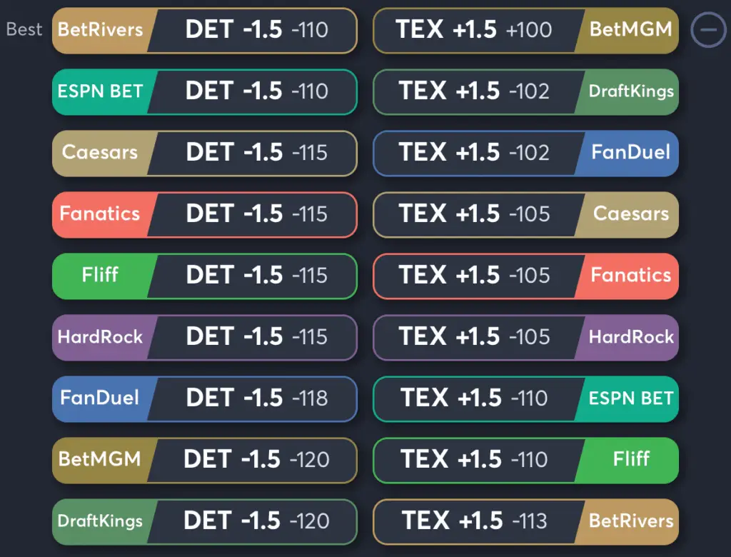 Tigers vs Rangers- Odds Spread