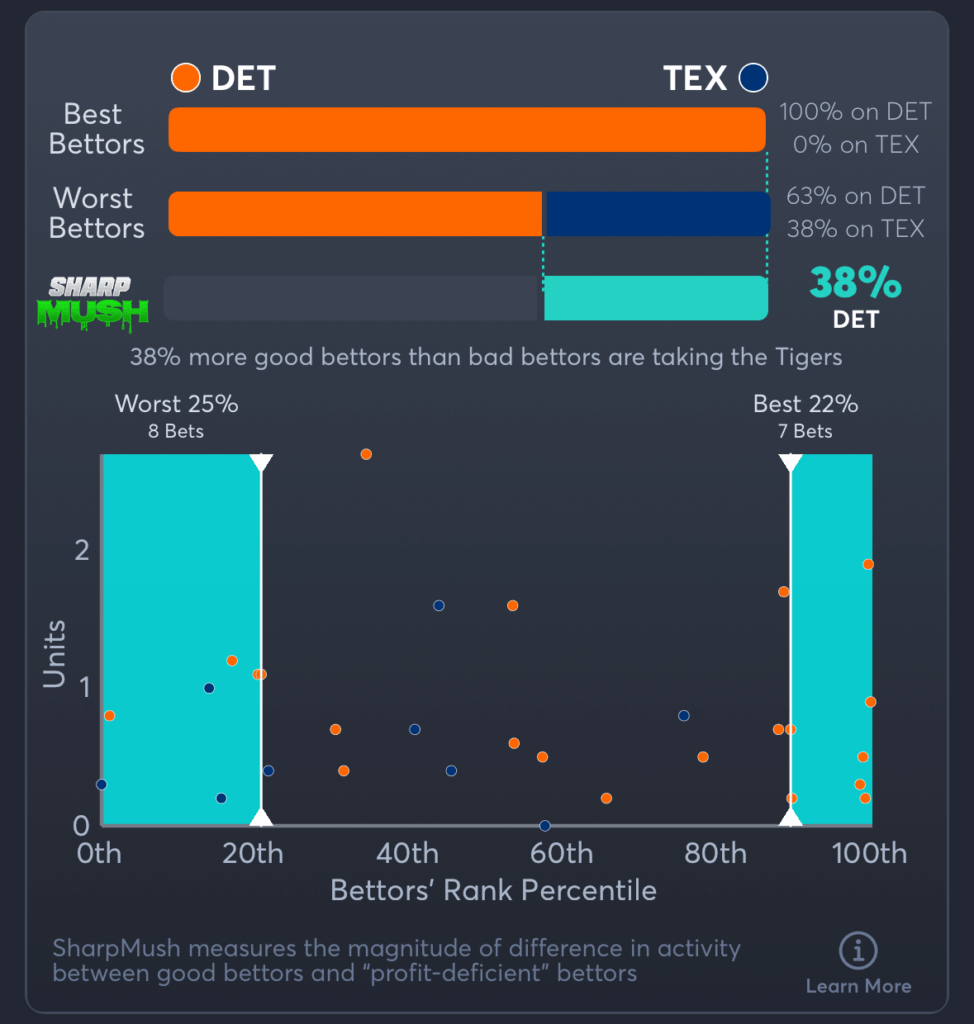 Tigers vs Rangers- SharpMush Spread