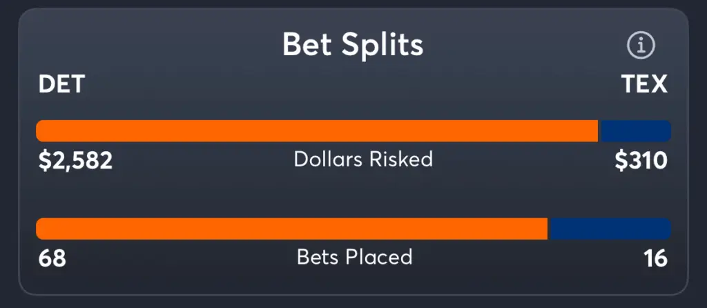 Tigers vs Rangers- Trends Moneyline