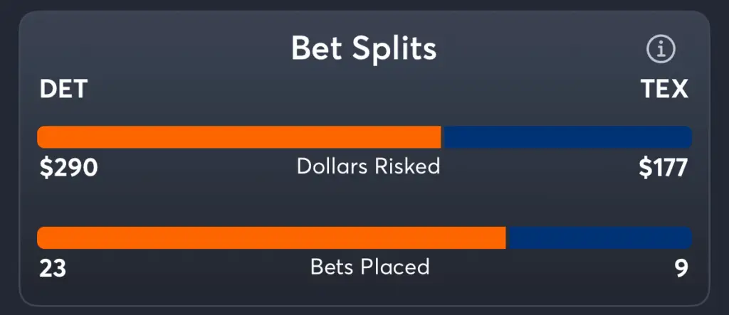 Tigers vs Rangers- Trends Spread