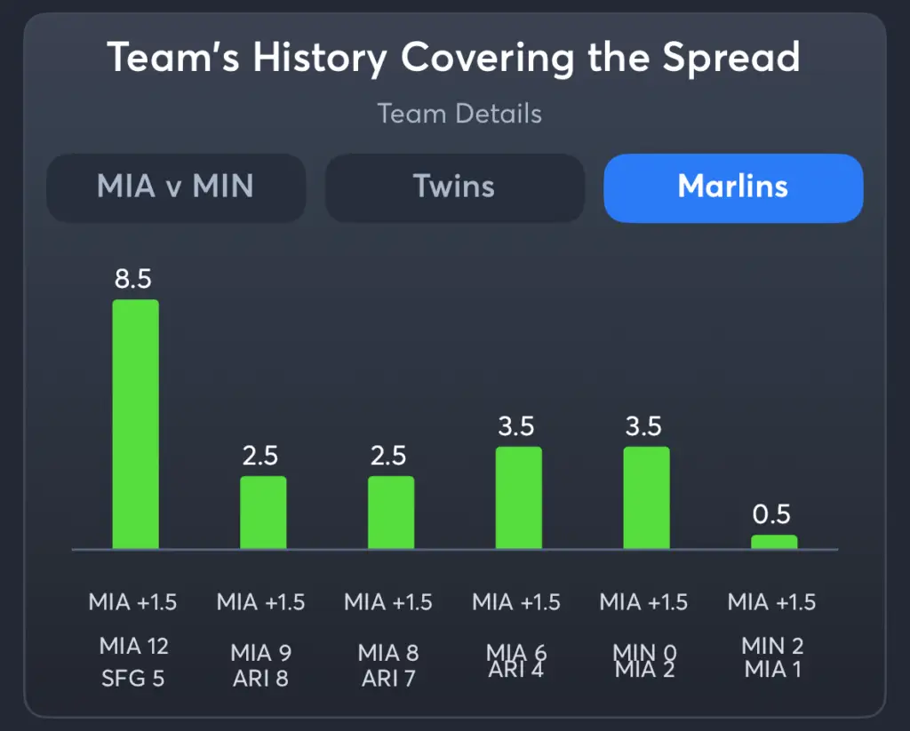 Twins vs Marlins- History Moneyline Marlins