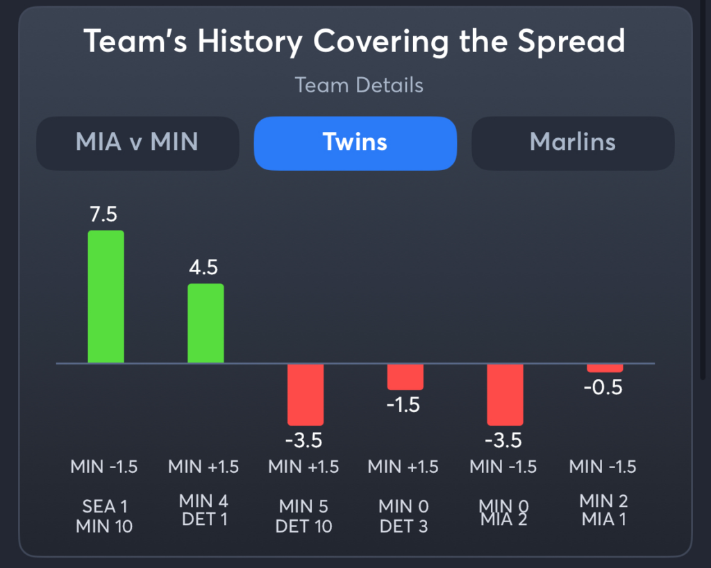 Twins vs Marlins- History Moneyline Twins