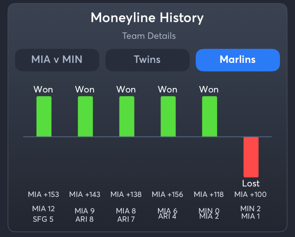 Twins vs Marlins- History Spread Marlins