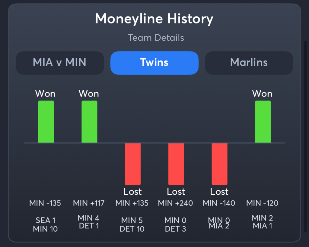 Twins vs Marlins- History Spread Twins