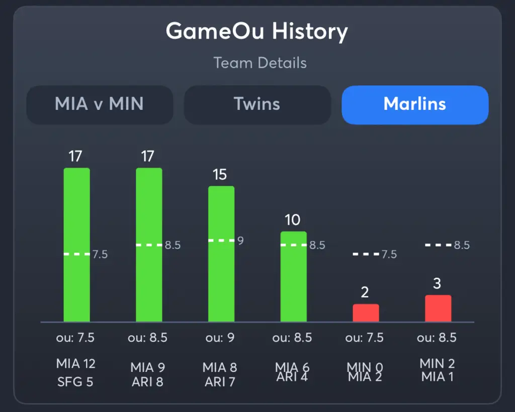 Twins vs Marlins- History Total Marlins