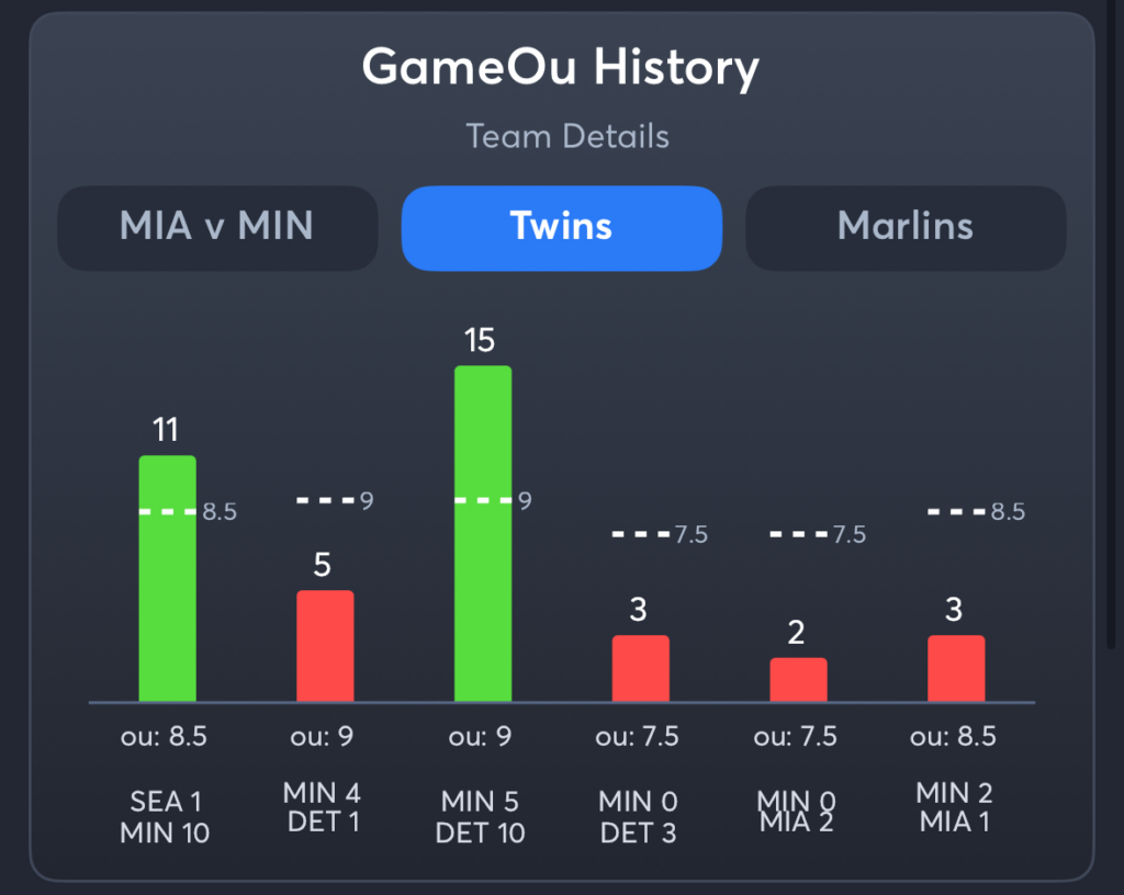 Twins vs Marlins- History Total Twins