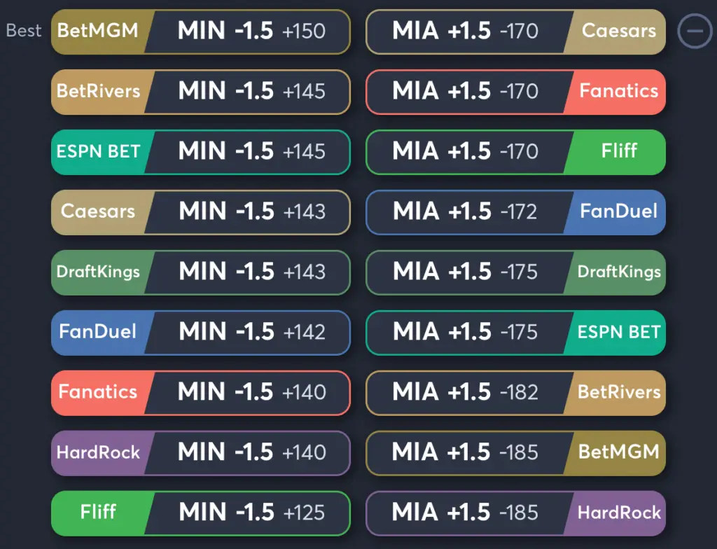 Twins vs Marlins- Odds Moneyline