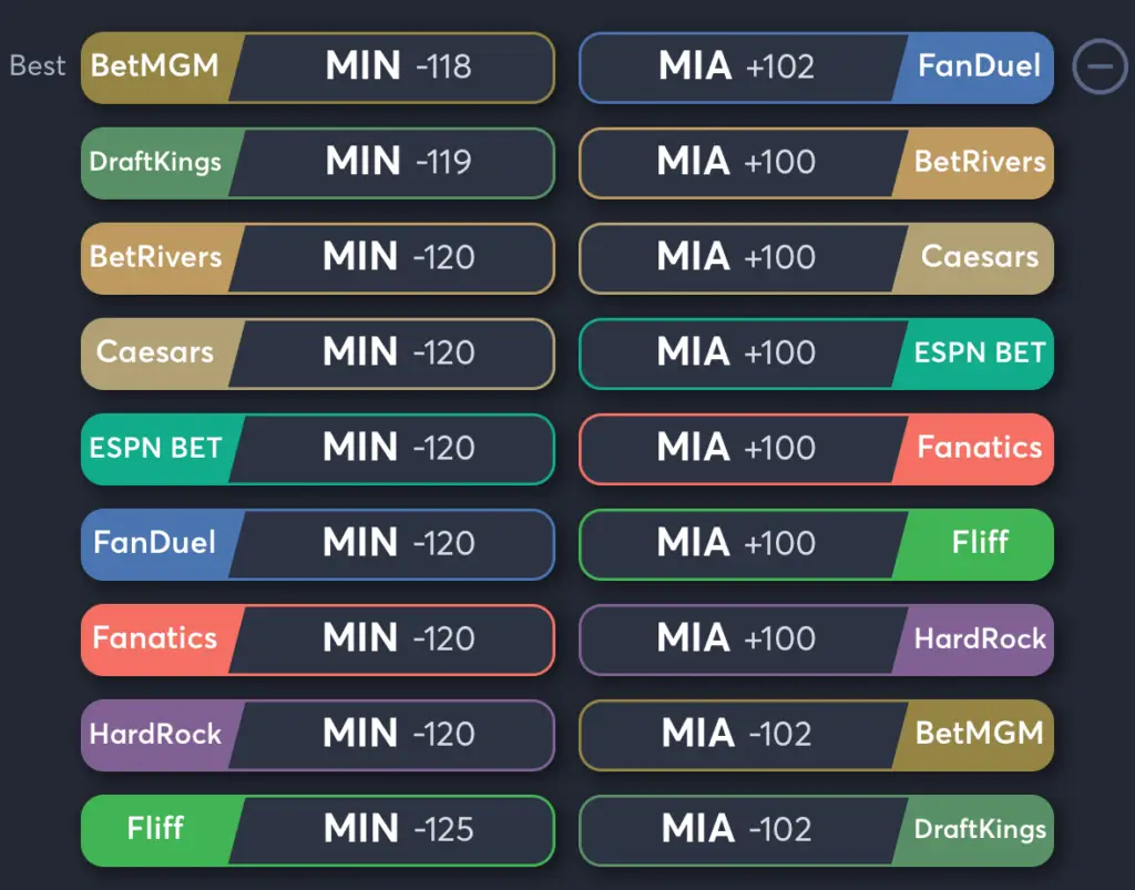 Twins vs Marlins- Odds Spread