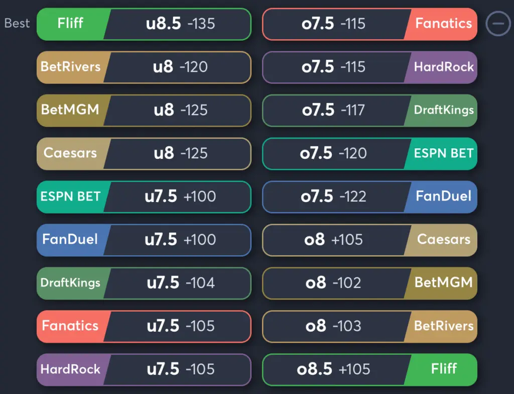 Twins vs Marlins- Odds Total