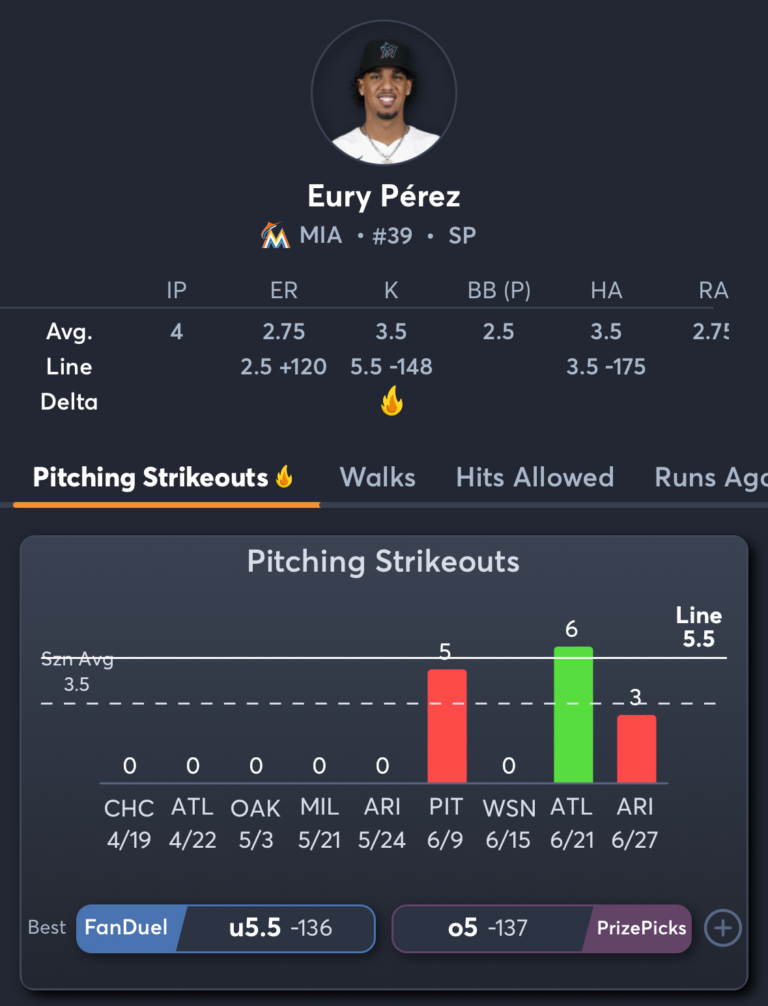 Twins vs Marlins- Player Prop 1