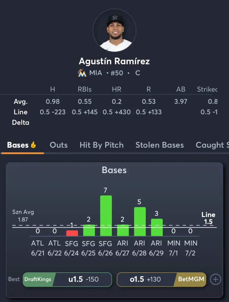 Twins vs Marlins- Player Prop 2
