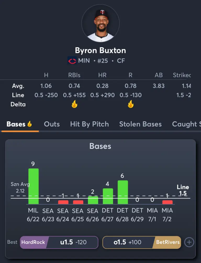 Twins vs Marlins- Player Prop 3