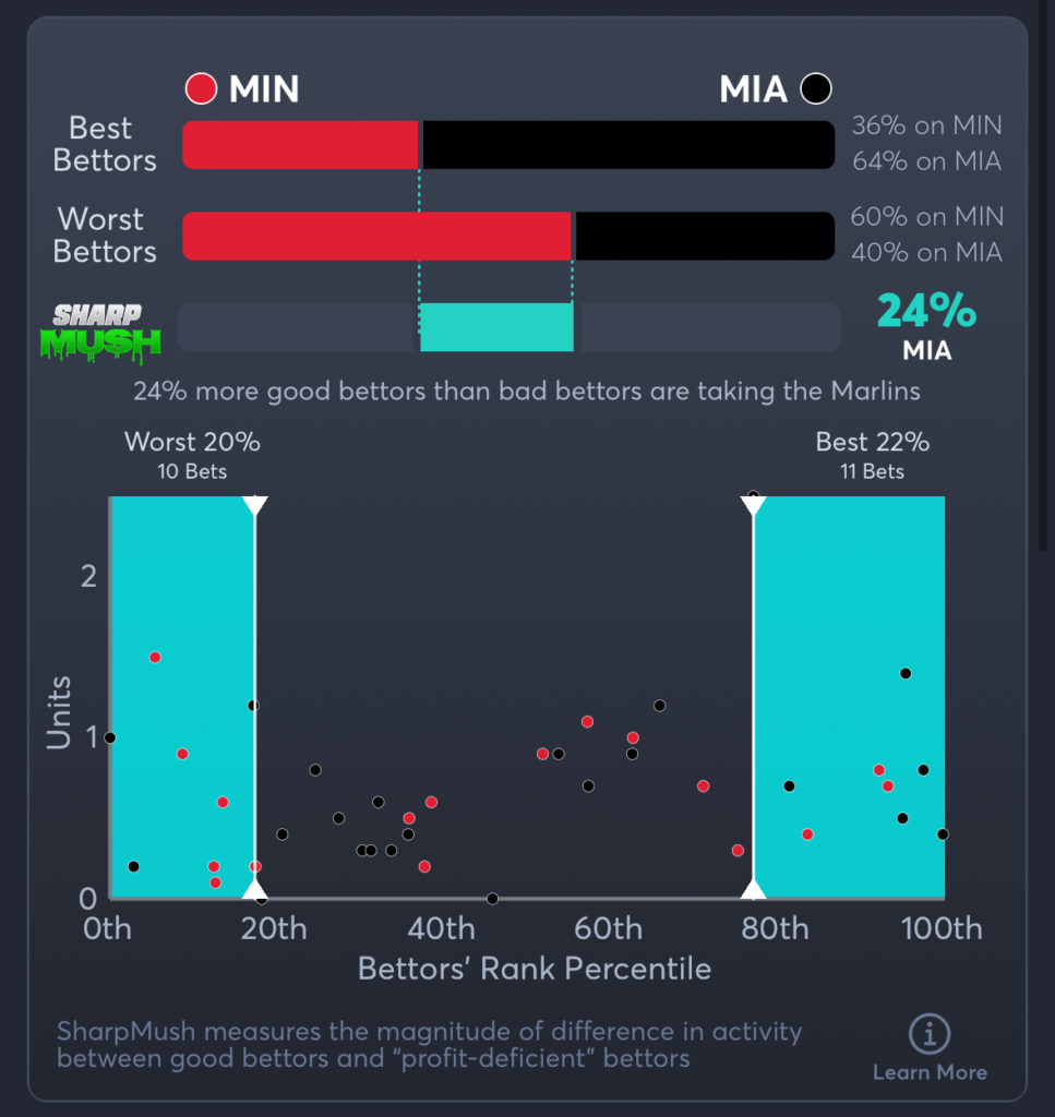Twins vs Marlins- SharpMush Spread