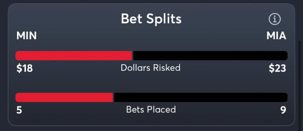Twins vs Marlins- Trends Moneyline