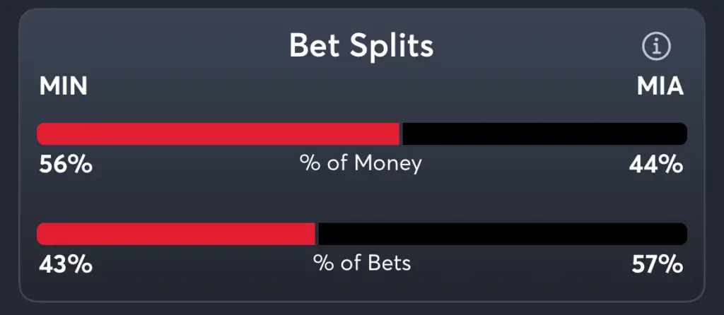Twins vs Marlins- Trends Spread