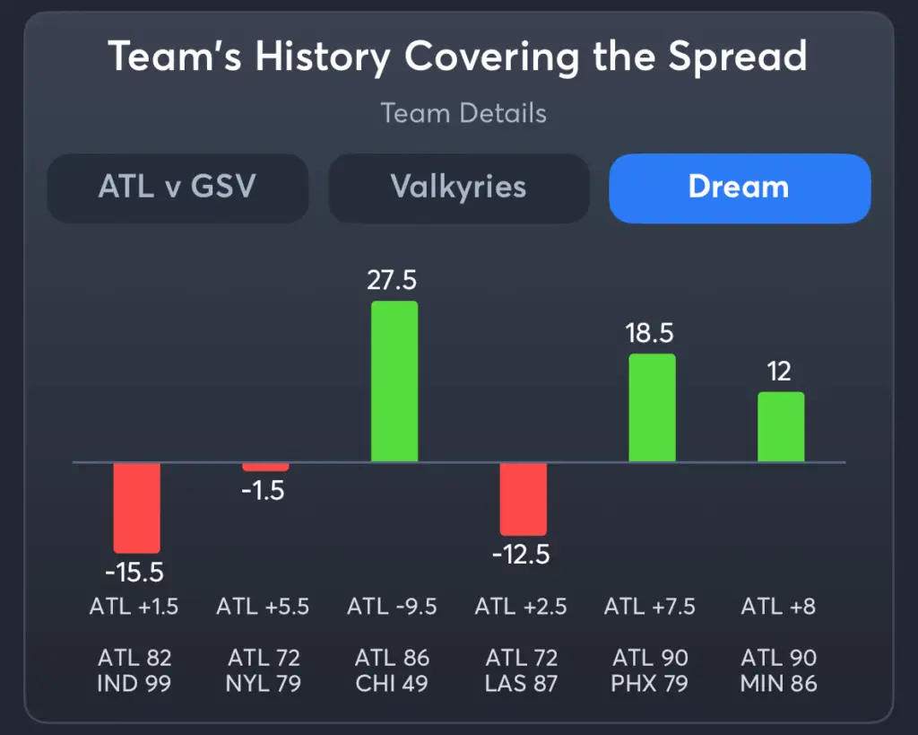Valkyries vs Dream- History Spread Dream