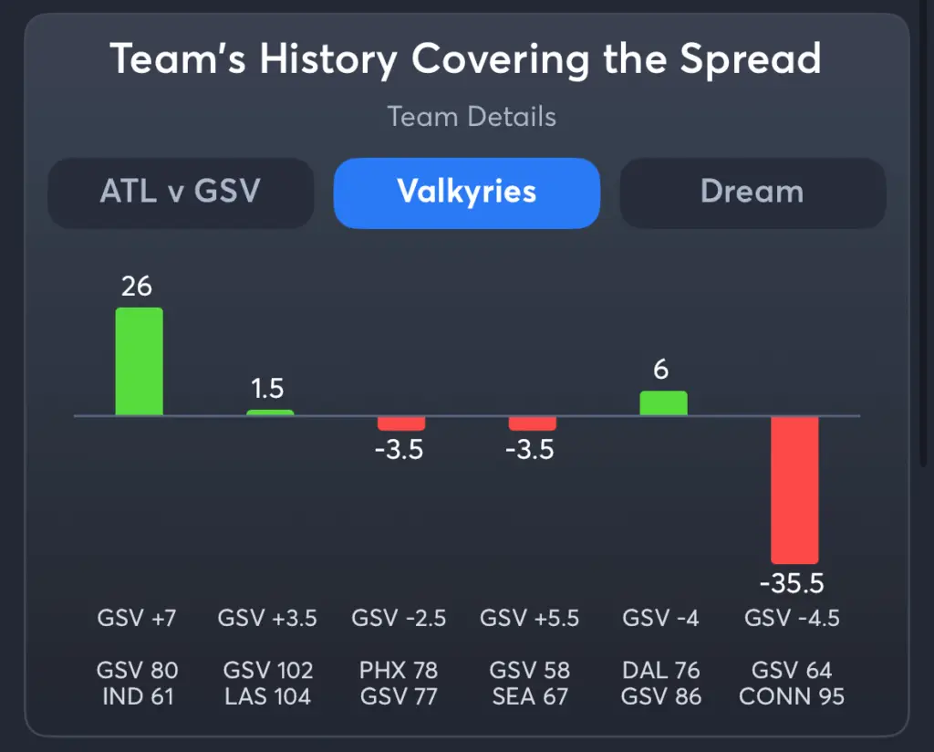 Valkyries vs Dream- History Spread Valkyries