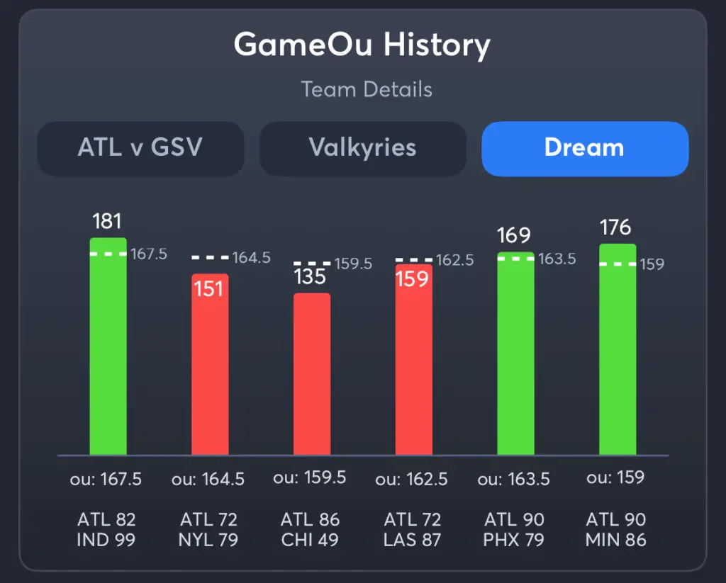 Valkyries vs Dream- History Total Dream