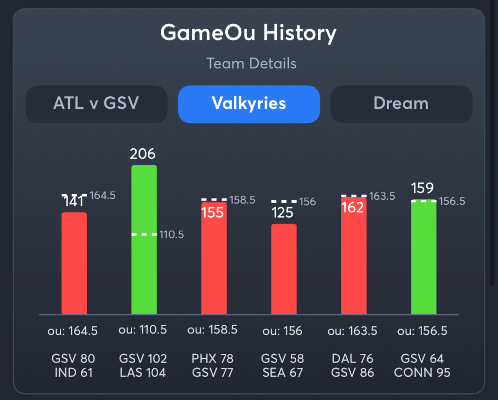 Valkyries vs Dream- History Total Valkyries