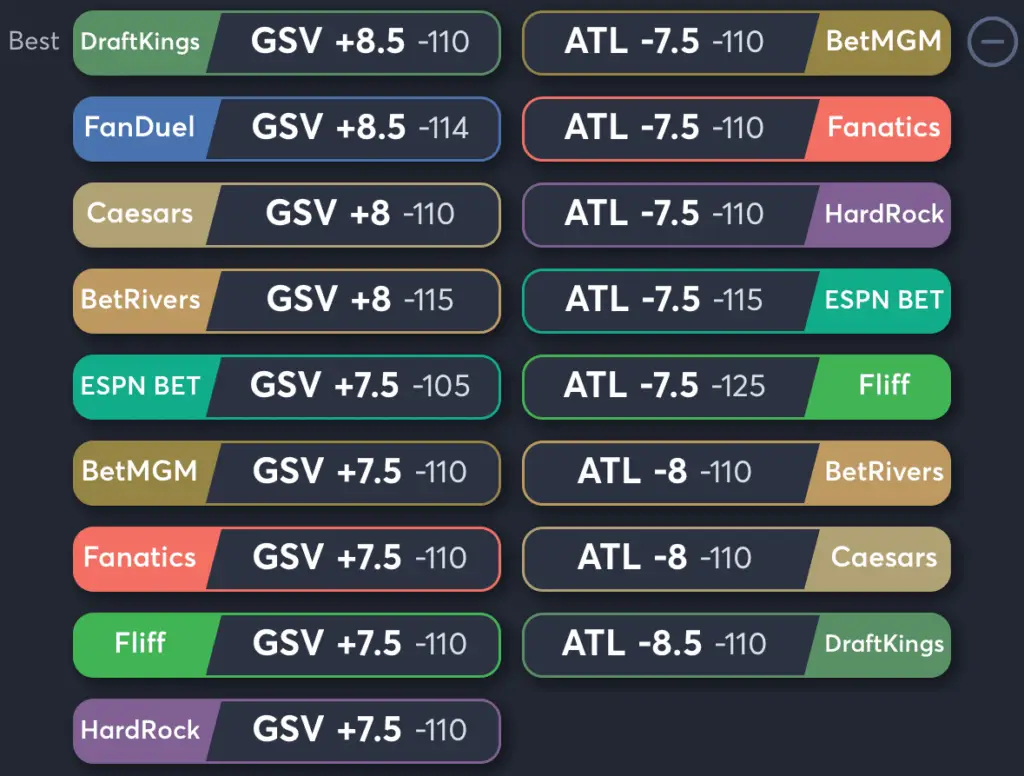 Valkyries vs Dream- Odds Spread