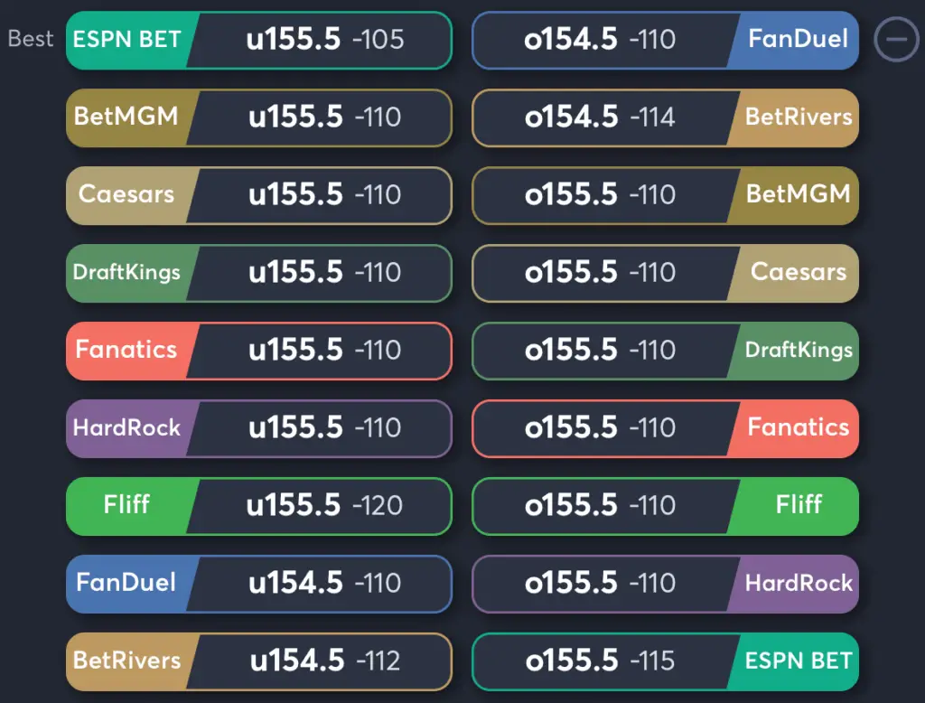 Valkyries vs Dream- Odds Total