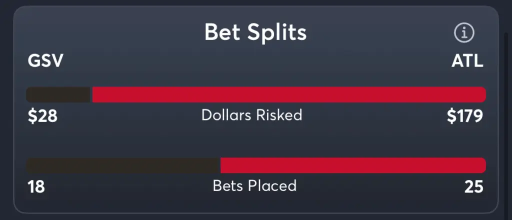 Valkyries vs Dream- Trends Moneyline