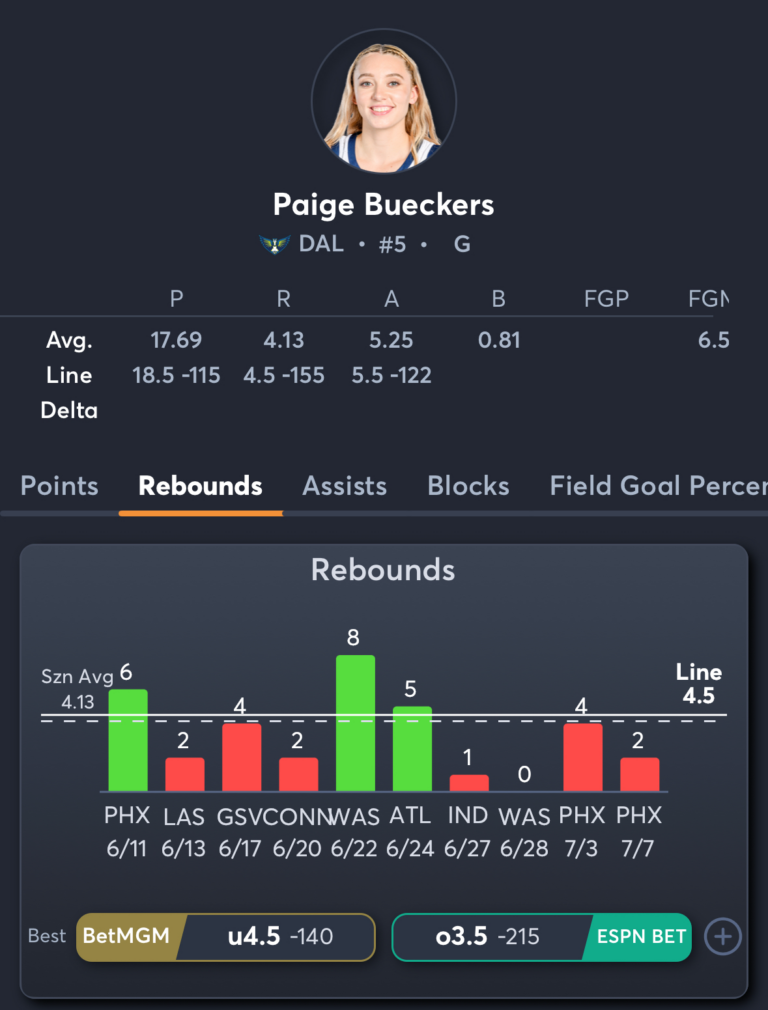 Wings vs Sky- Player Prop 1